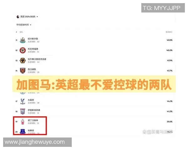 控球能力对英超球队比赛表现有何影响？战术解析