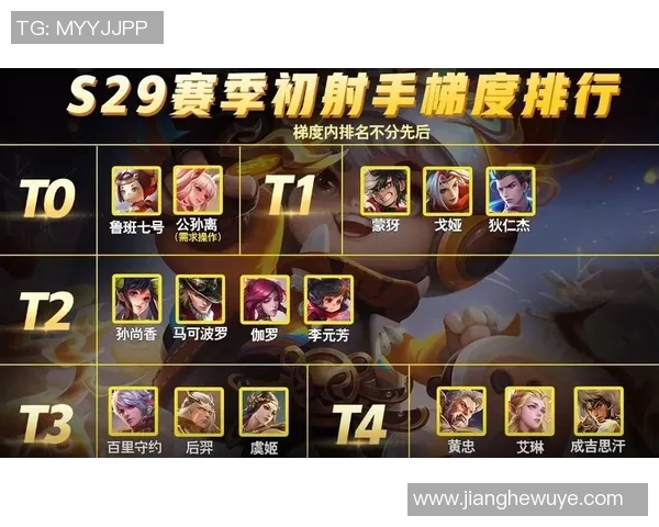 权威发布王者荣耀速度与实力双重榜单揭晓你最爱的英雄上榜了吗